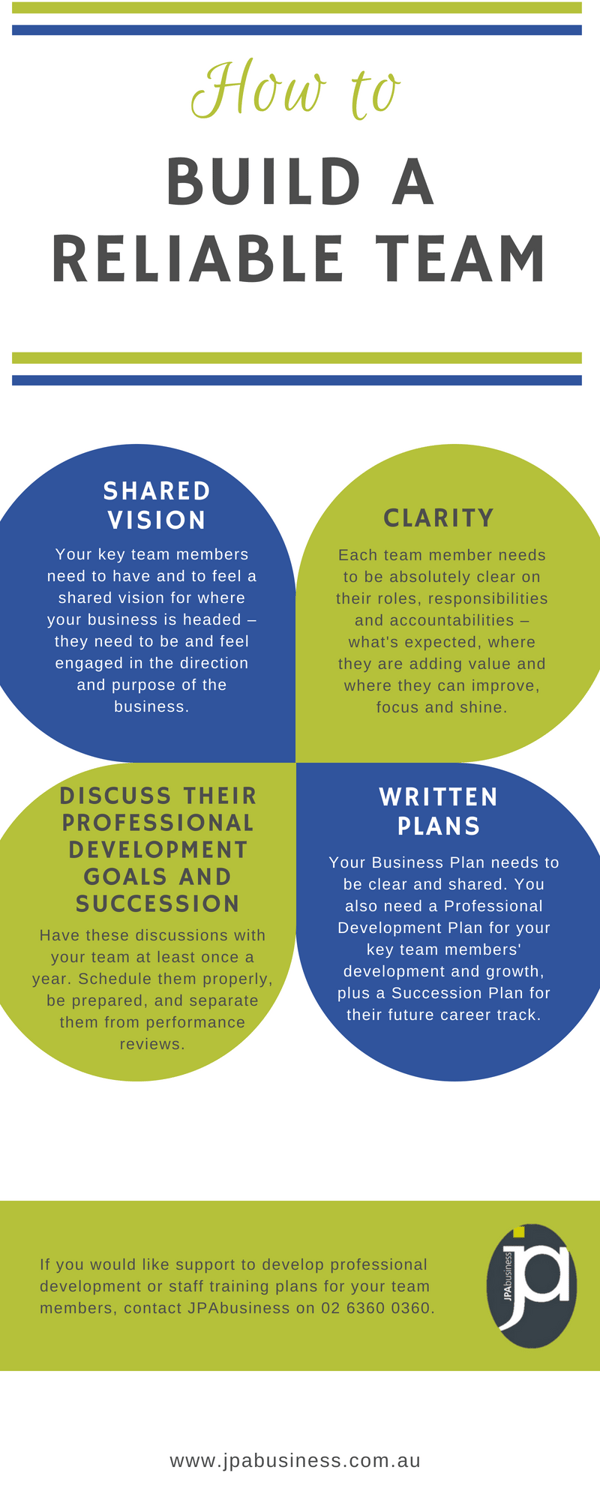 How to build a reliable team [infographic]